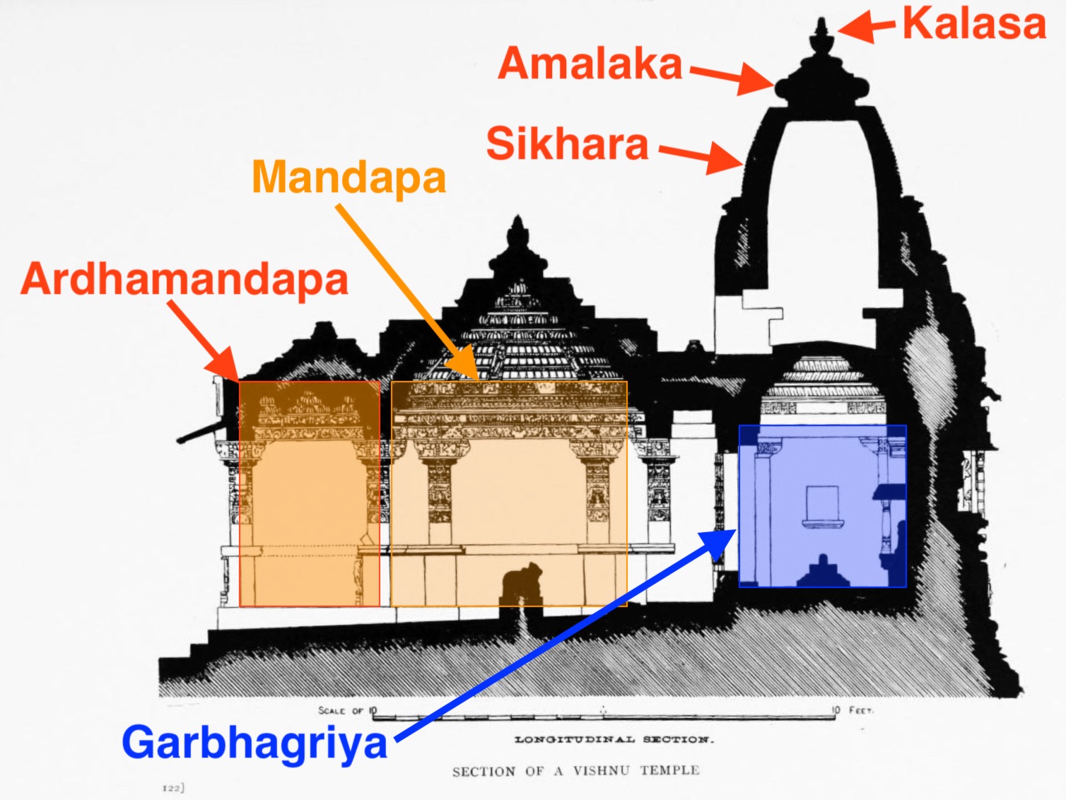 struttura-del-tempio-indu
